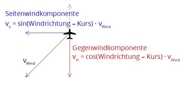 Windkomp.jpg